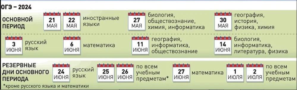 Сроки ОГЭ-2024